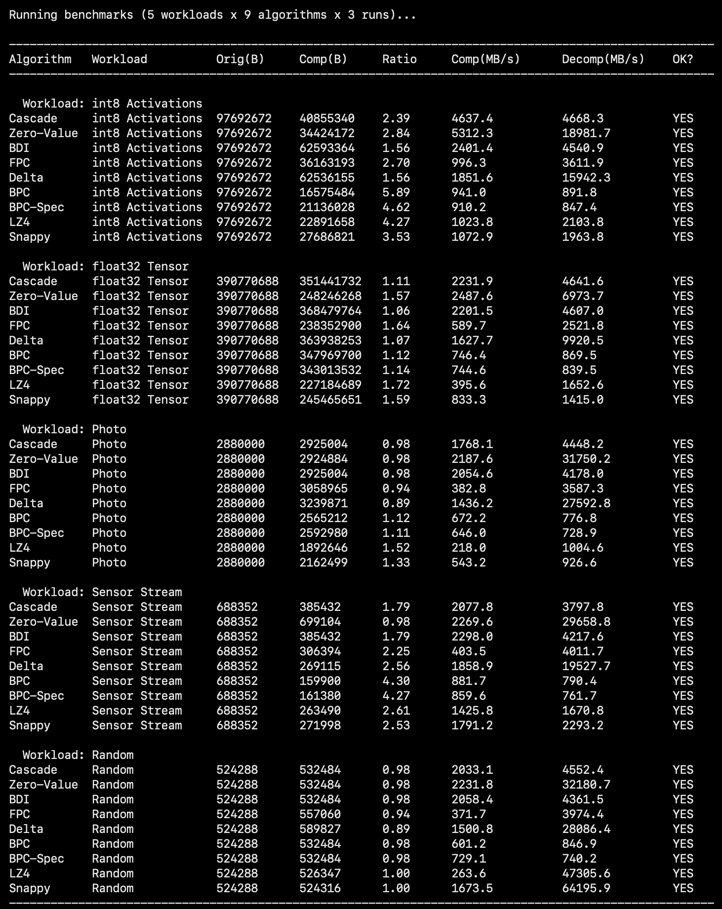Output of the Testbench